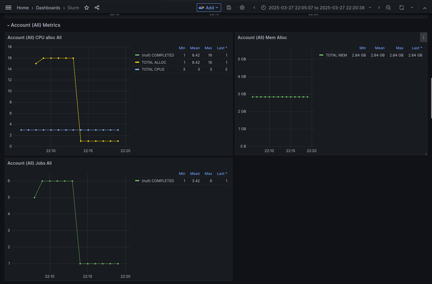 Slurm account dashboard