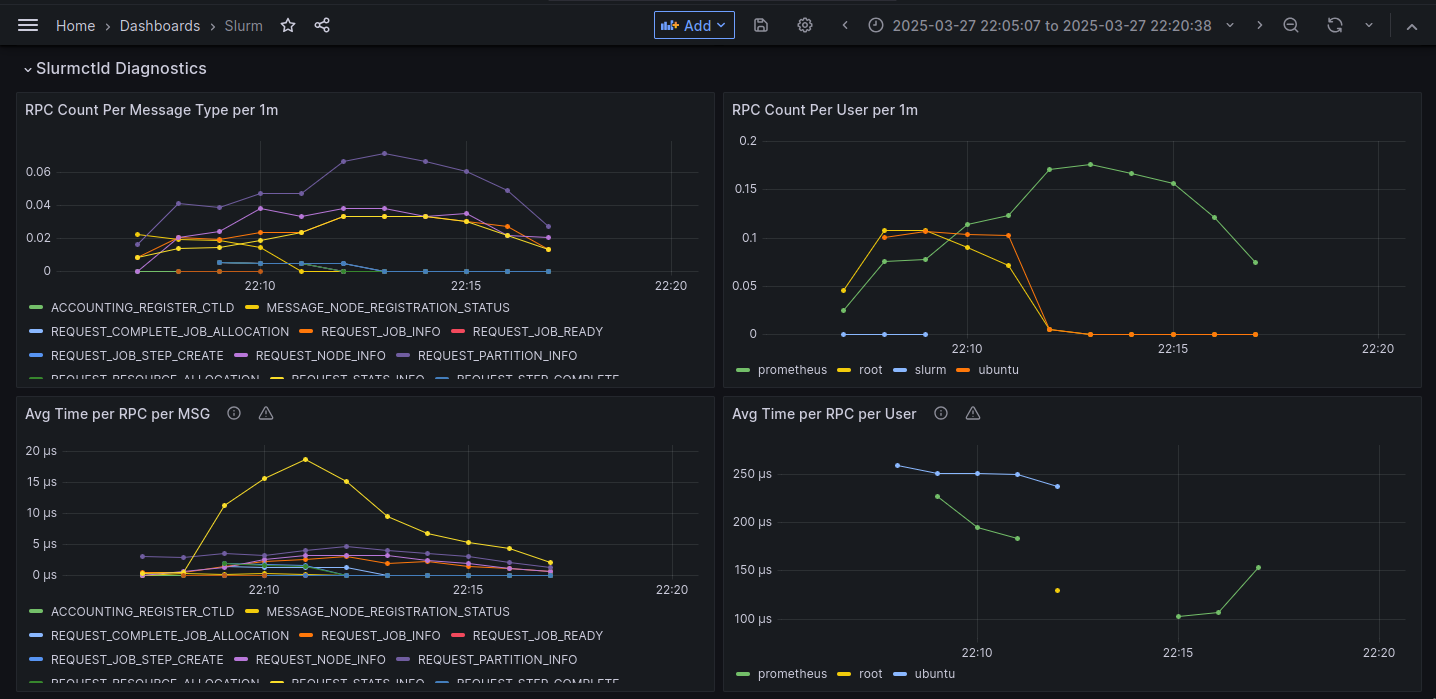 Slurm rpc dashboard